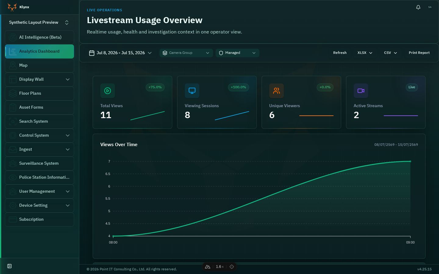 หน้าจอ แดชบอร์ดวิเคราะห์ ของ Klynx